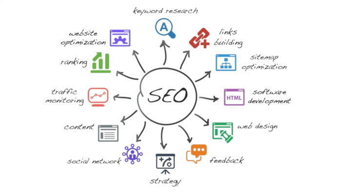 professional seo companies