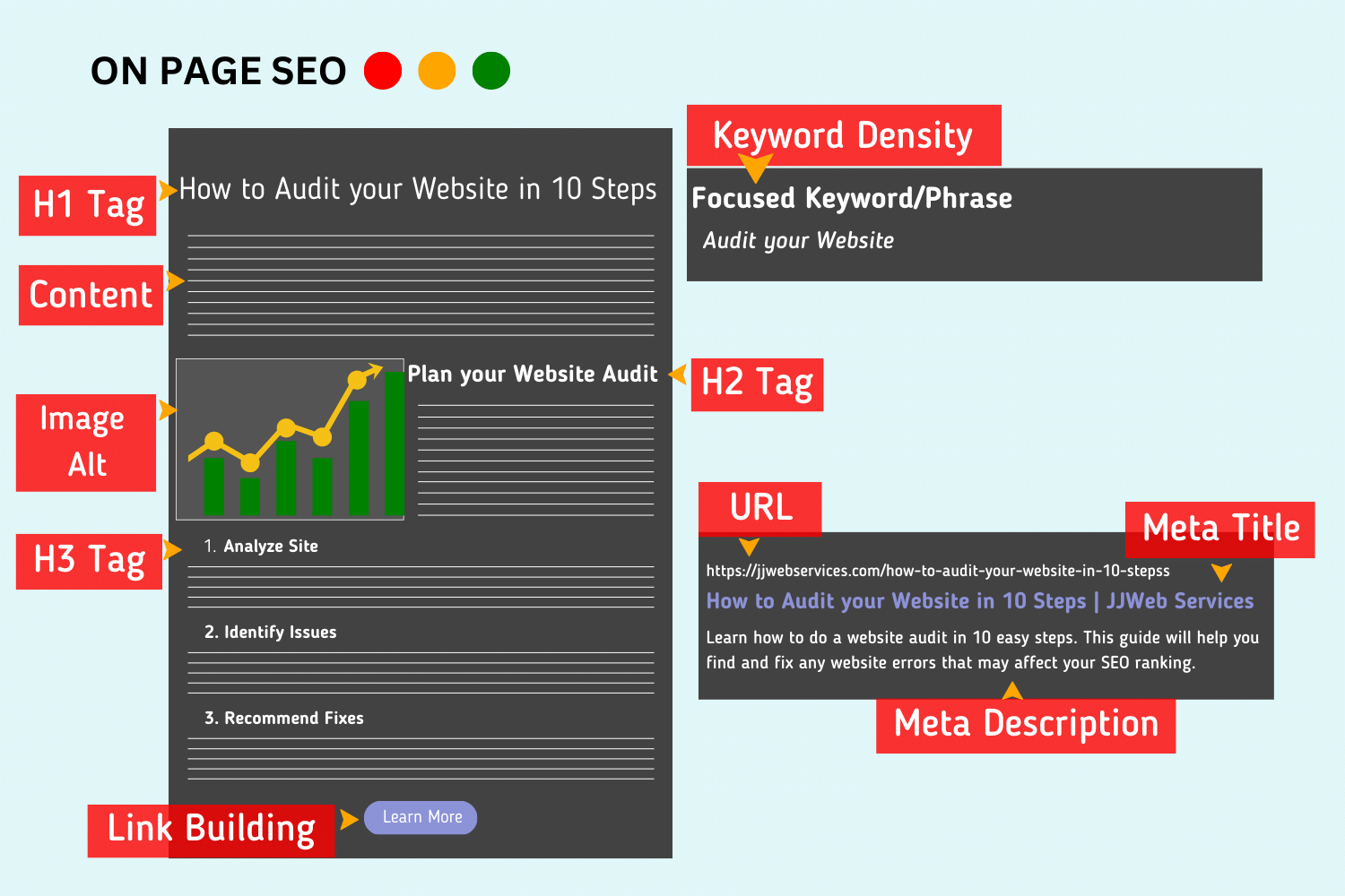 On Page SEO - Free Website Audit