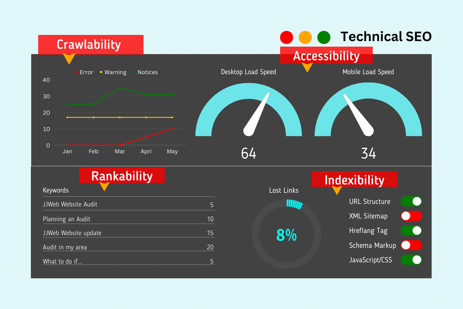 Tech SEO -free website audit